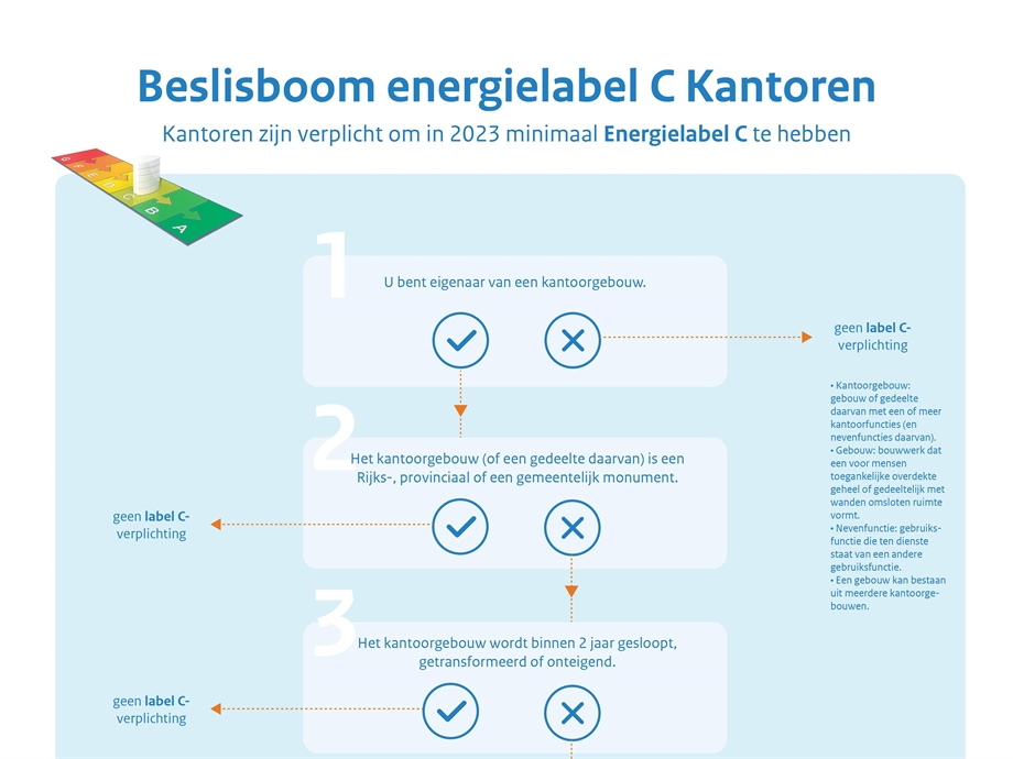 Beslisboom-label-c-RVO